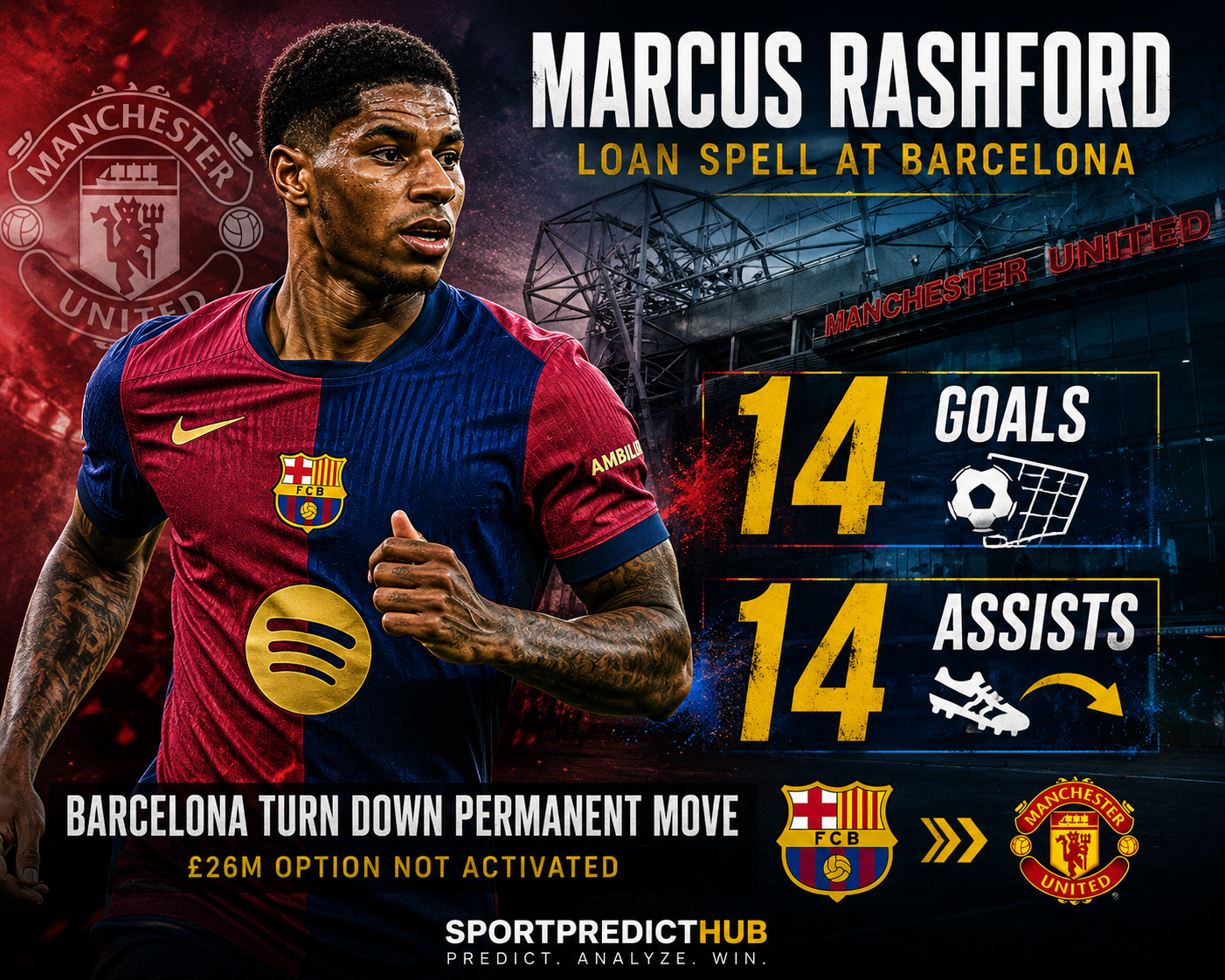 Marcus Rashford during his Barcelona loan spell as the club reportedly reject a permanent transfer